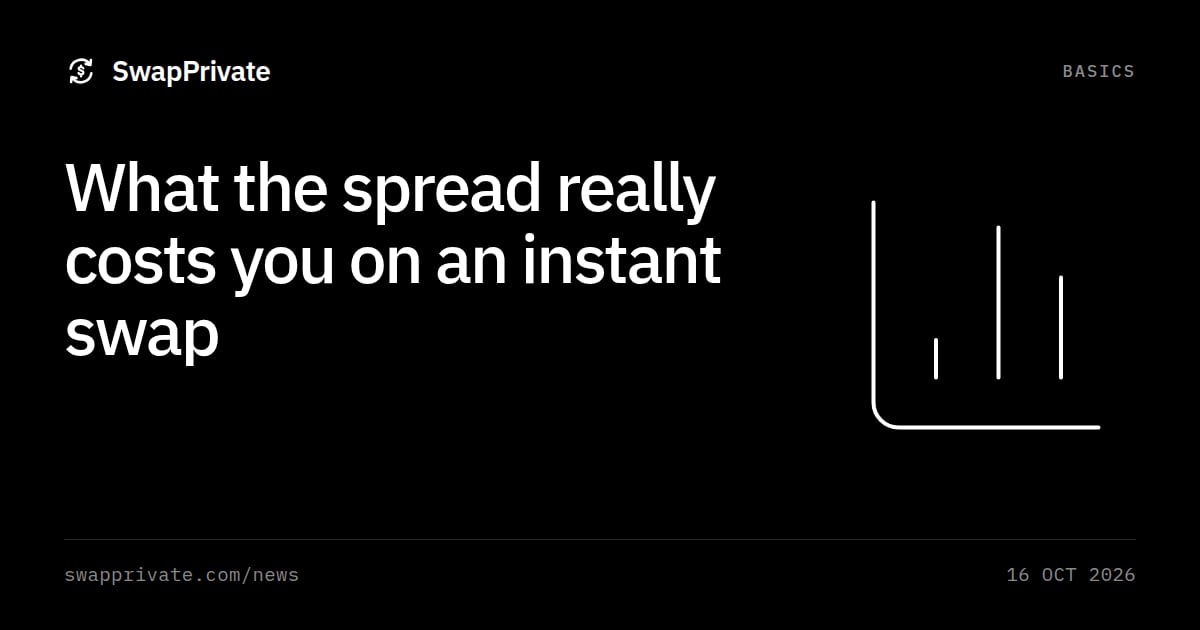 What the spread really costs you on an instant swap